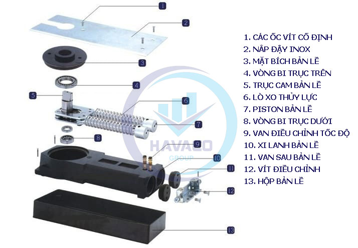 cấu tạo bản lề cửa kính cường lực