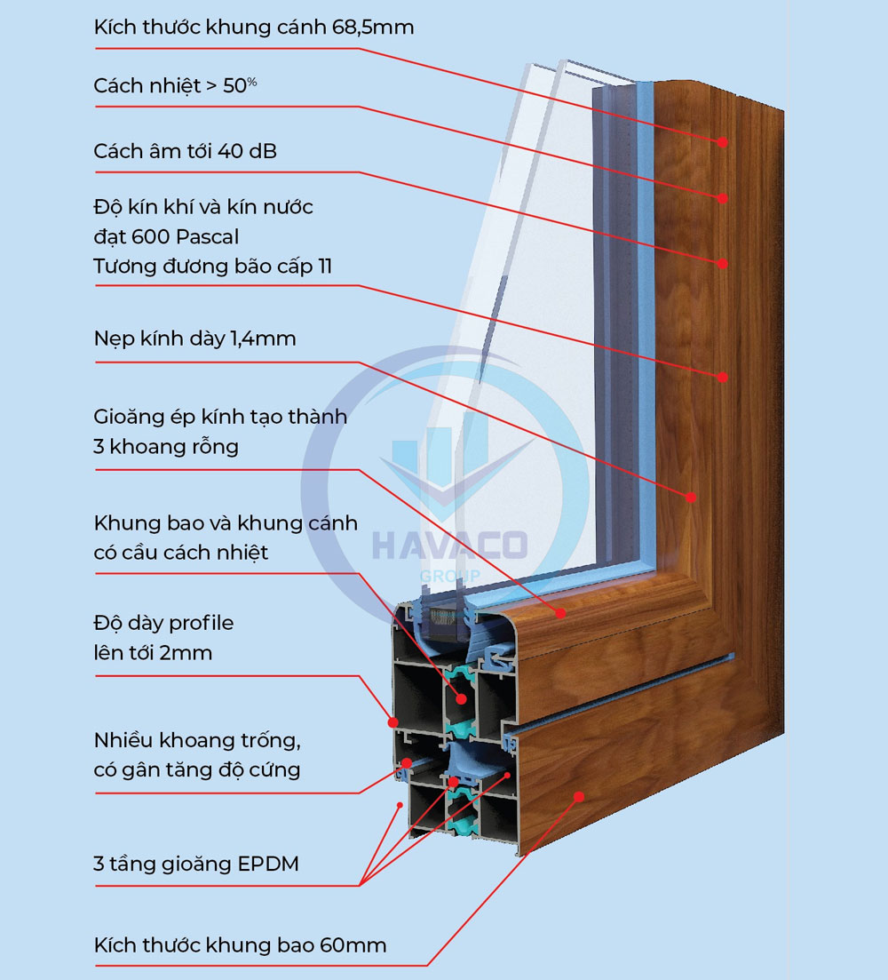 cấu tạo cửa nhôm eurowindow