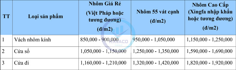 giá nhôm hệ 55 vát cạnh